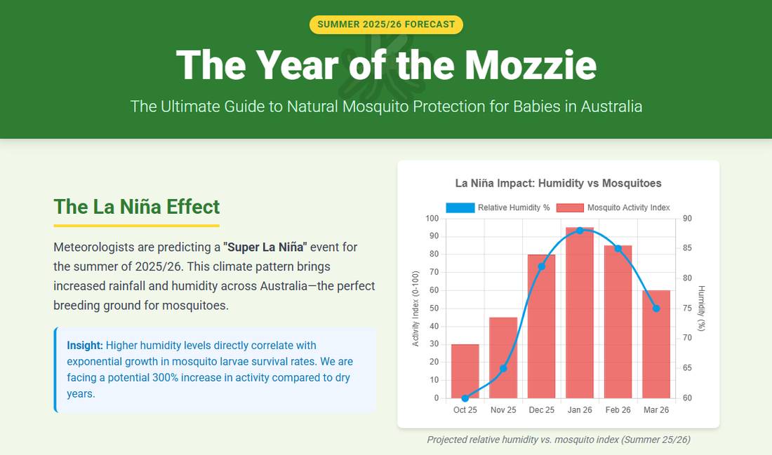 The Ultimate Guide to Natural Mosquito Protection for Babies: Surviving the La Niña Summer (2025/26)