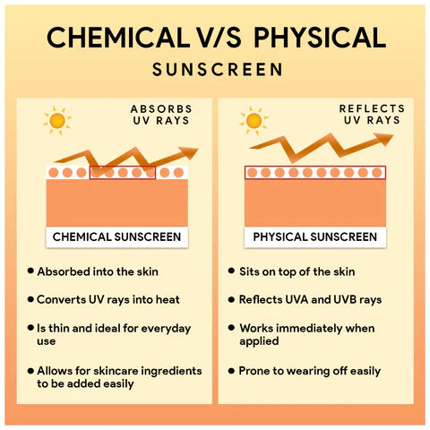 chemical vs physical sunscreen