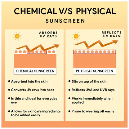 chemical vs physical sunscreen